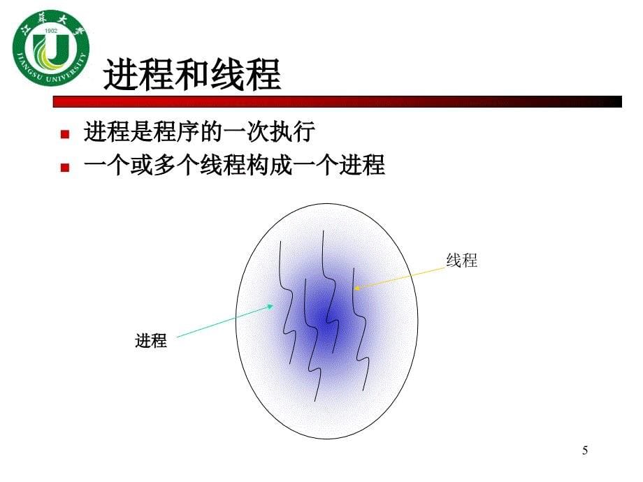 创建多线程程序PPT课件_第5页