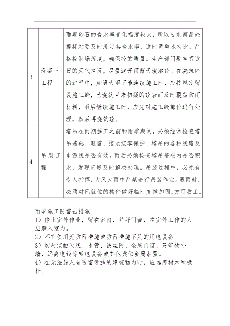 冬雨季施工方案及环保_第4页