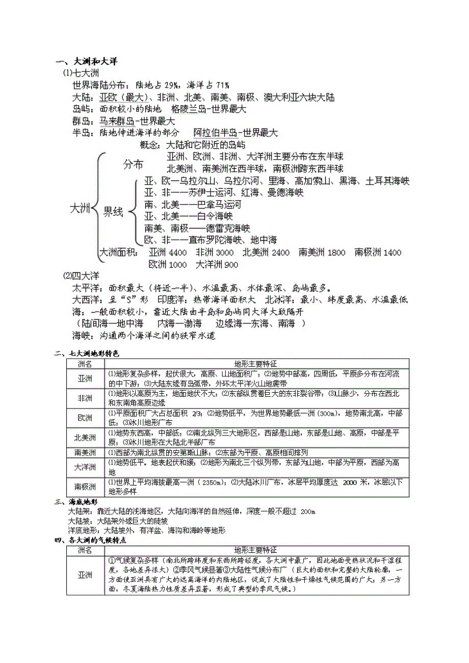 地球与地图复习提纲_第4页