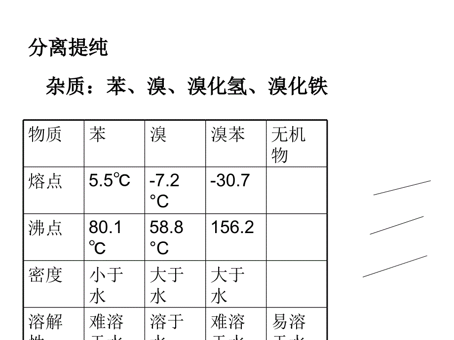 实验室制取溴苯ppt课件_第2页