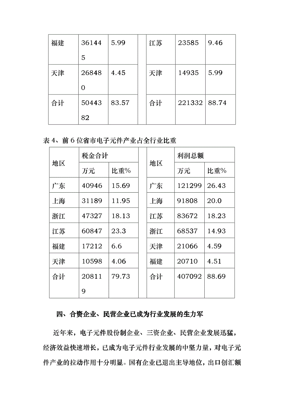 作为集最新光电子ibxn_第4页