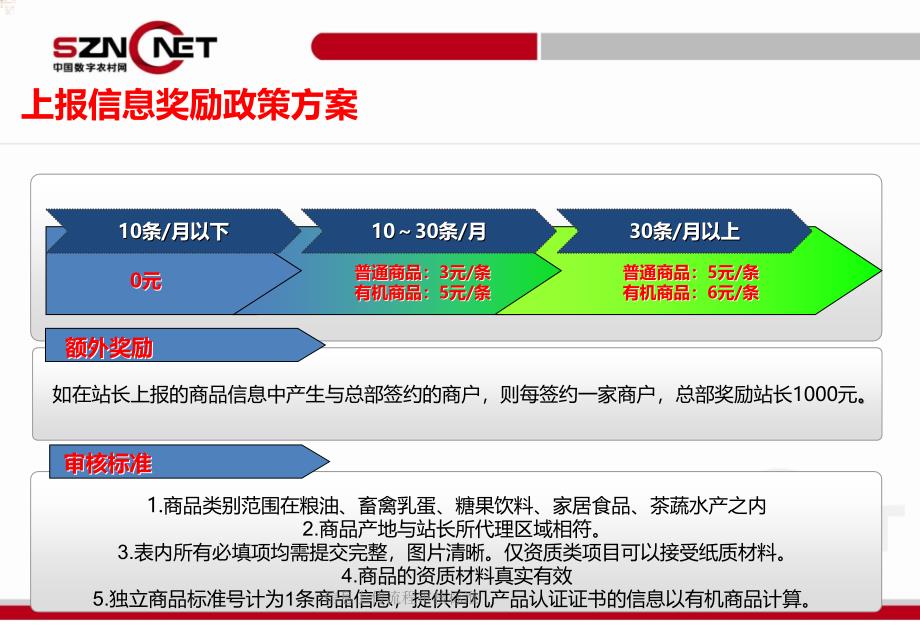 信息上传流程审核标准课件_第4页