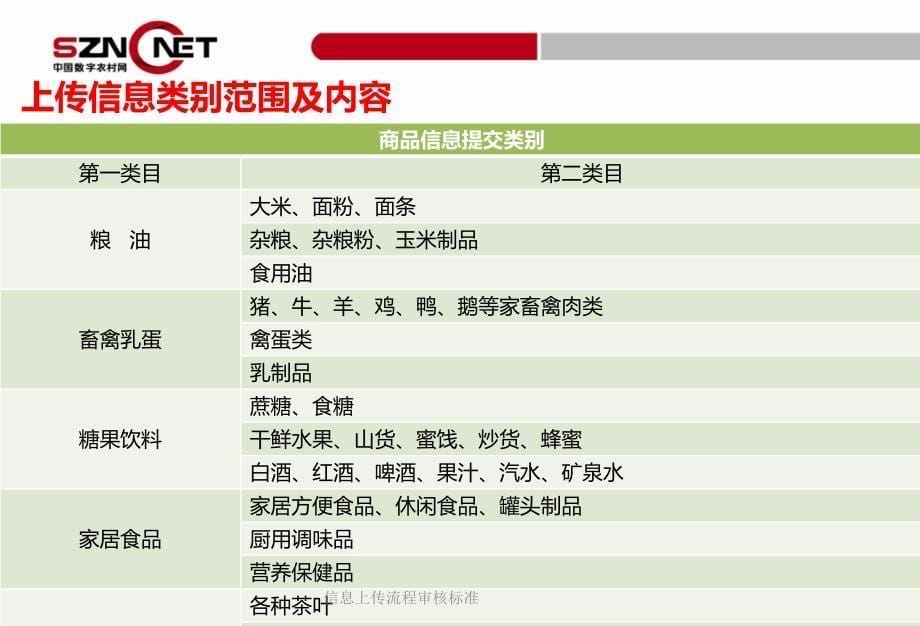 信息上传流程审核标准课件_第5页