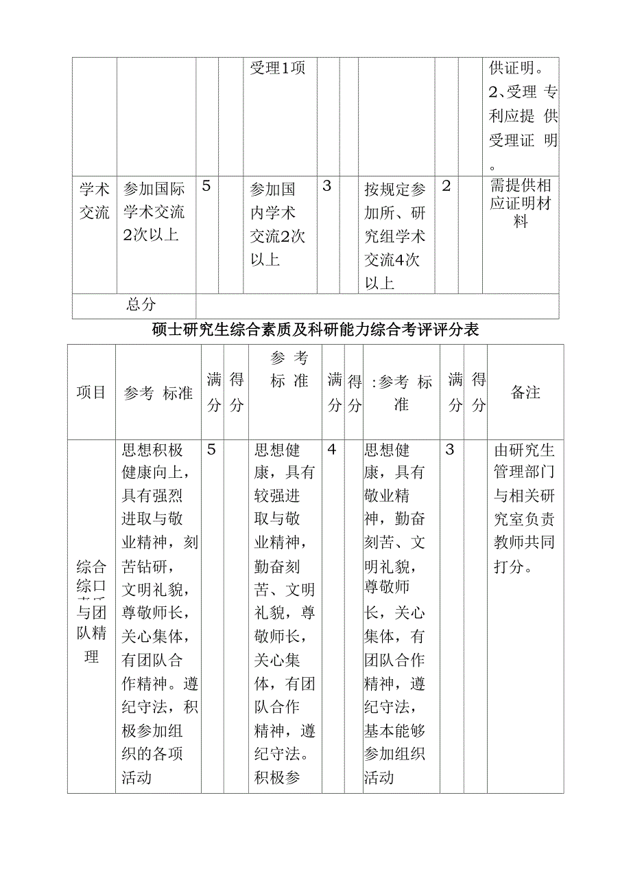 博士综合能力评价表_第4页