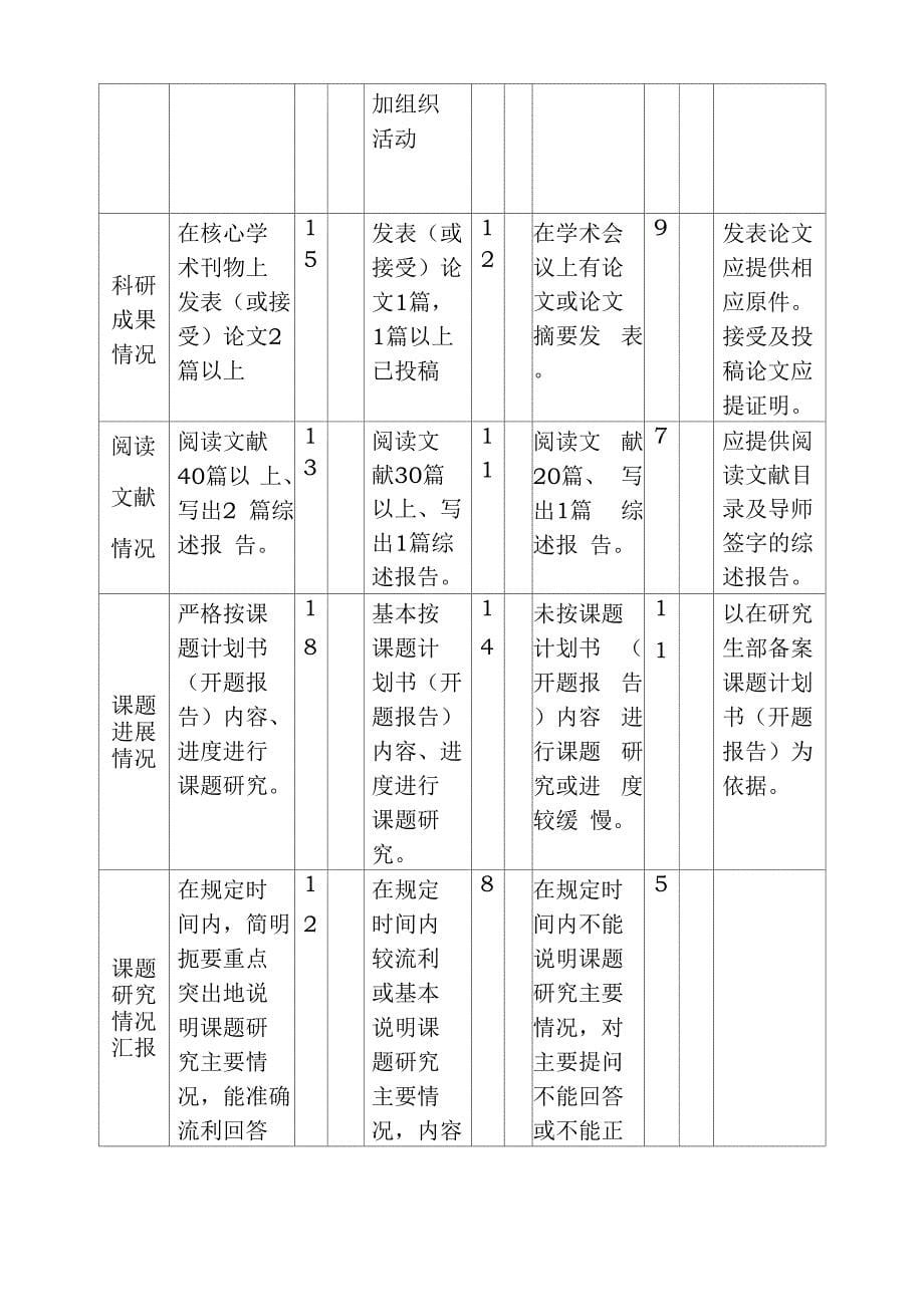 博士综合能力评价表_第5页