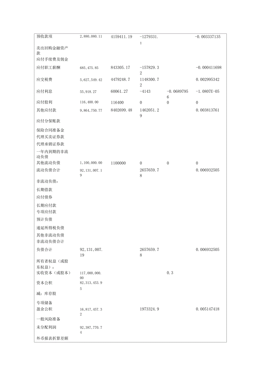 财务分析报告_第3页