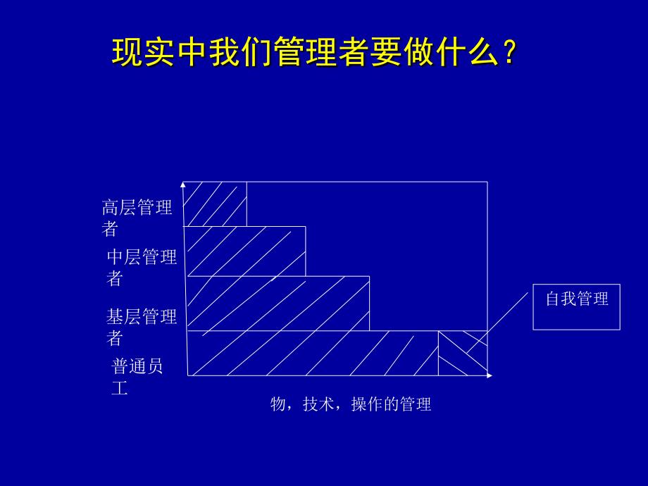 管理者员工关系处理_第2页