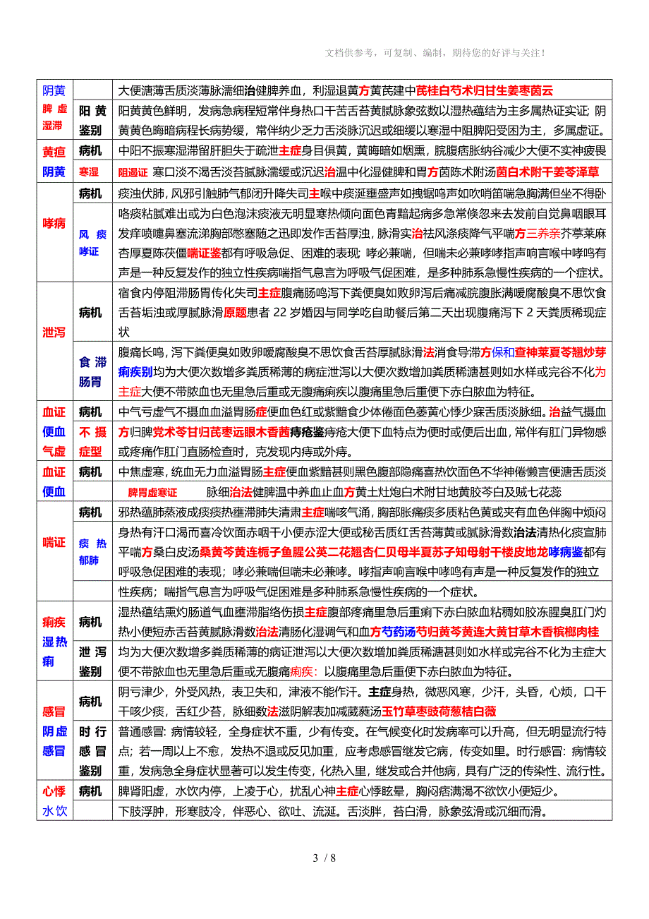 2014中医执业医师操作第一站完整版_第3页