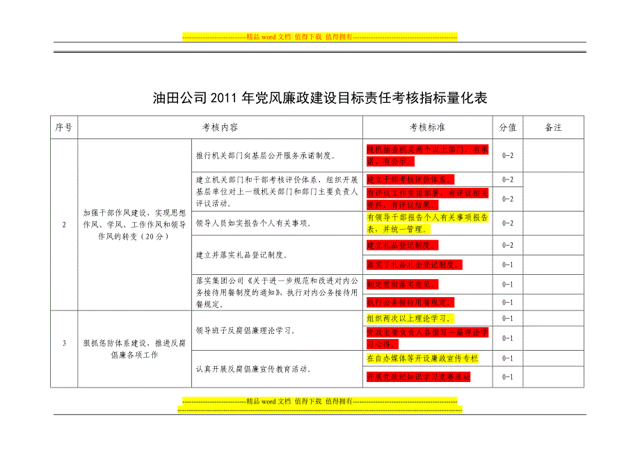 油田公司2011年党风廉政建设目标责任考核指标量化表.doc_第2页