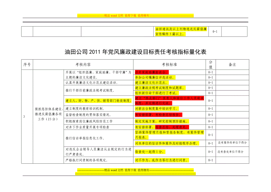 油田公司2011年党风廉政建设目标责任考核指标量化表.doc_第3页