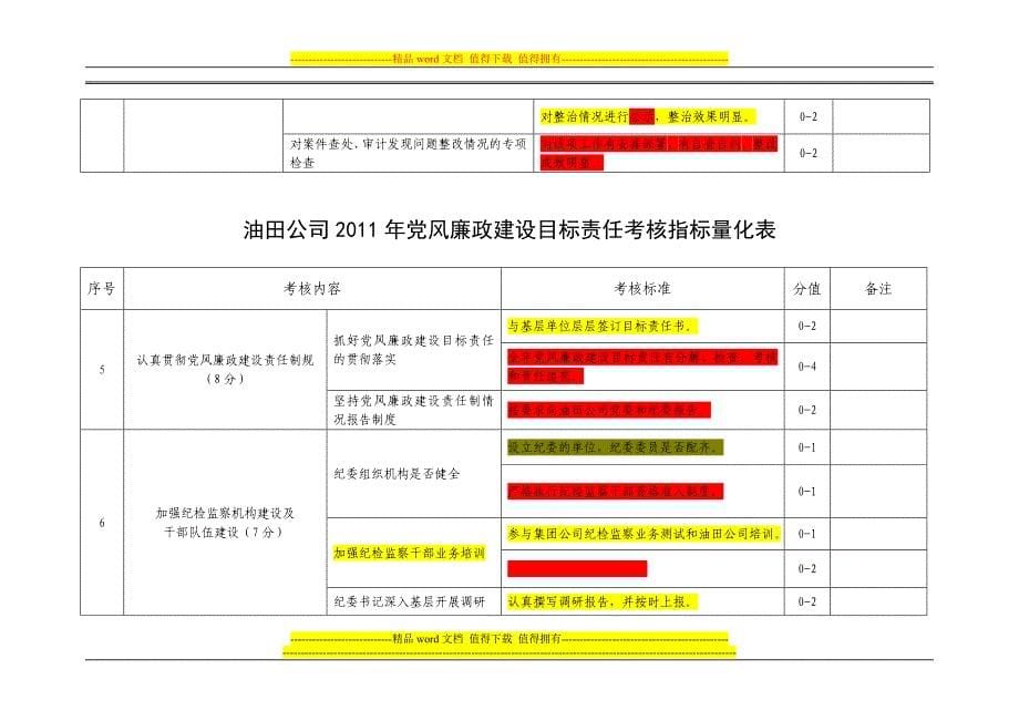 油田公司2011年党风廉政建设目标责任考核指标量化表.doc_第5页