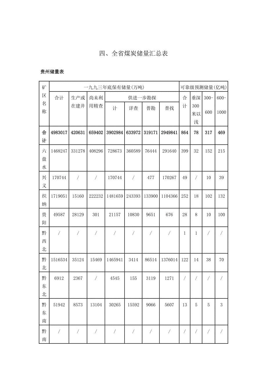 贵州省及六盘水市煤炭状况_第5页