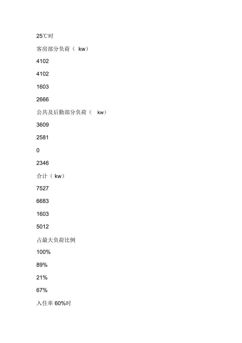 《酒店冷热源设计多种节能技术综合应用》_第5页