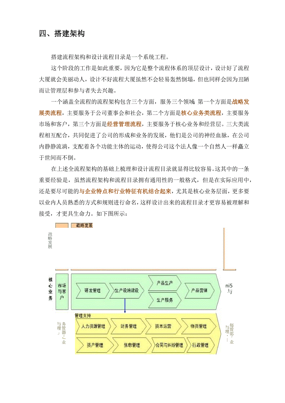 【管理】企业全流程管理的十个步骤_第4页