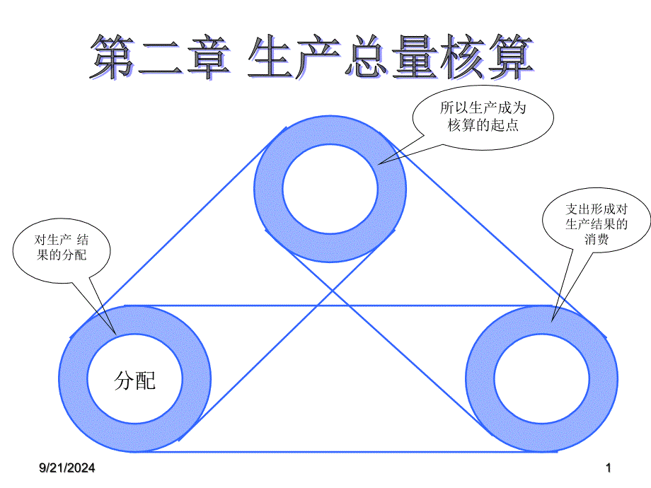 国民经济核算教案02_第1页