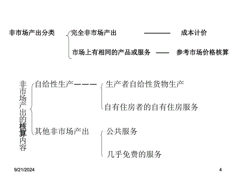 国民经济核算教案02_第4页