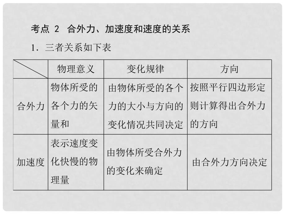 高考物理一轮总复习 专题三 第2讲 牛顿第二定律课件_第5页