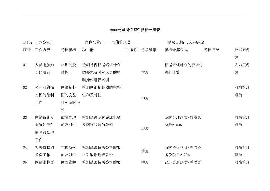 某制造企业岗位KPI指标_第1页