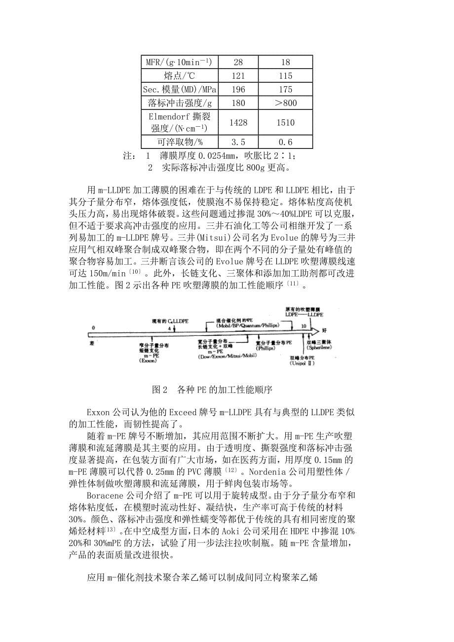 茂金属聚烯烃的特性和应用[19页]_第5页