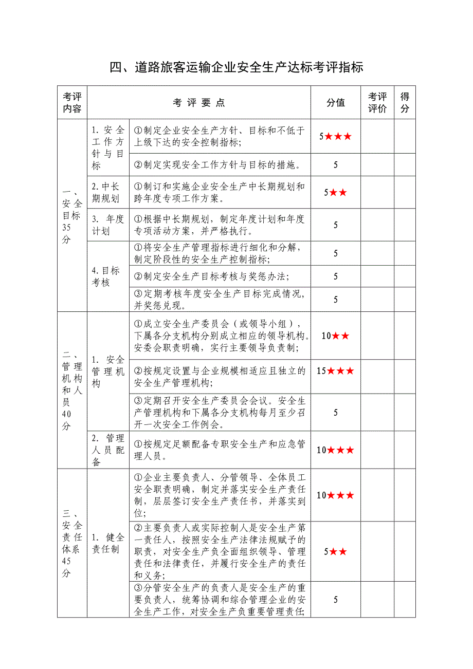 道路旅客运输企业安全生产标准化达标考评指标_第1页