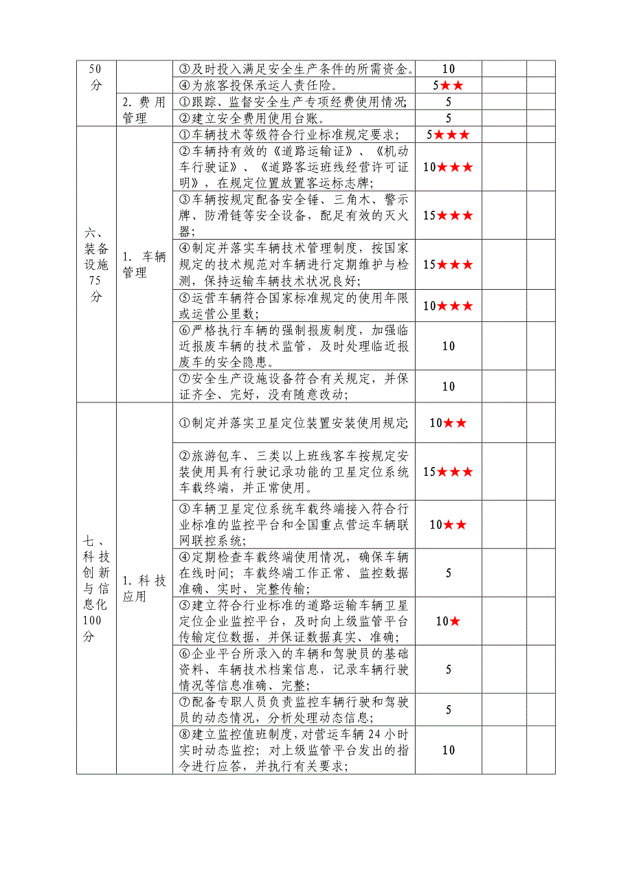 道路旅客运输企业安全生产标准化达标考评指标_第3页