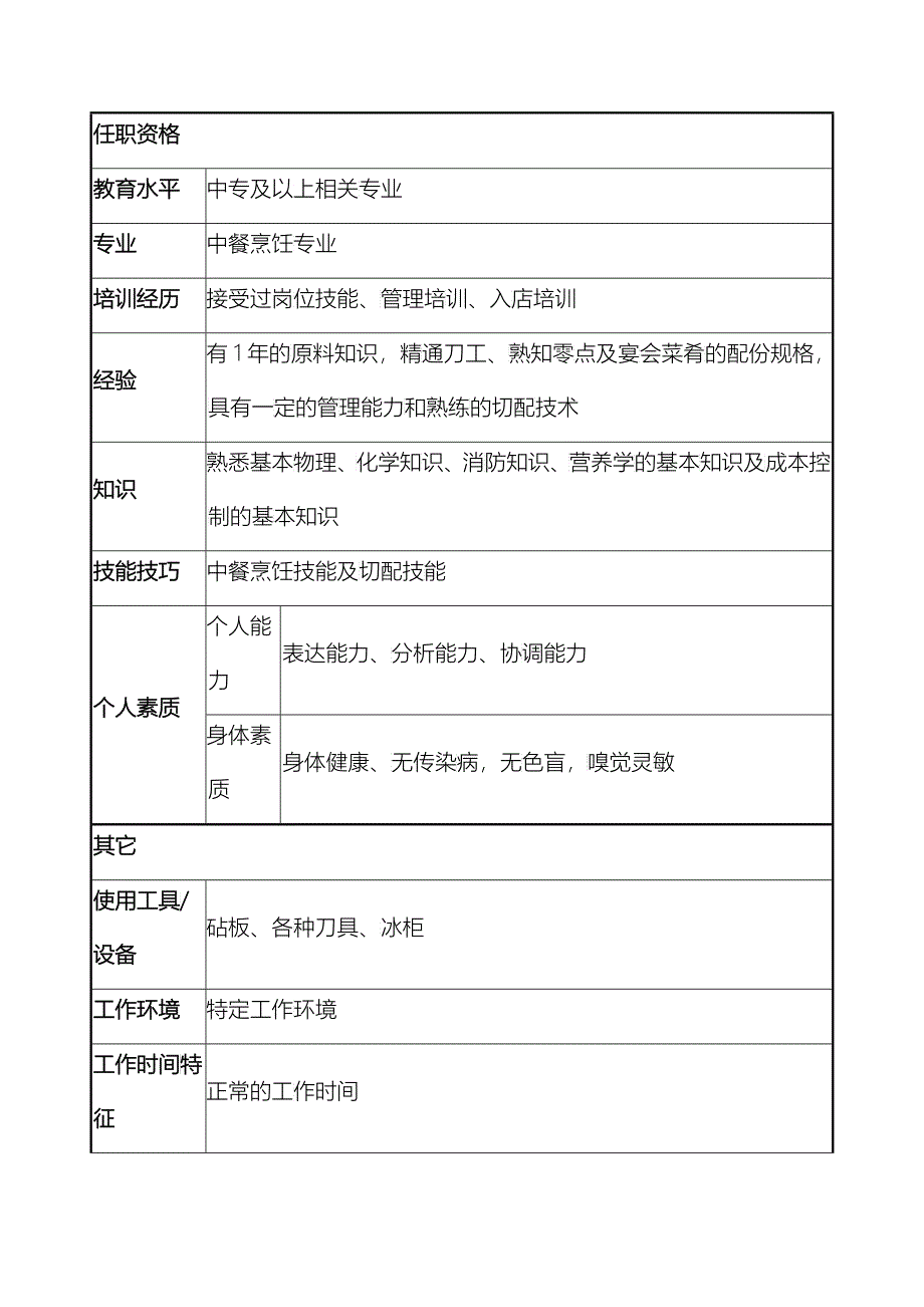 方圆公司医疗器械部经理_第4页