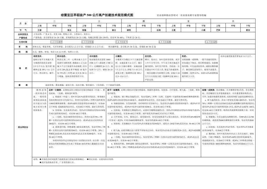 水稻高产创建技术规范模式图_第5页