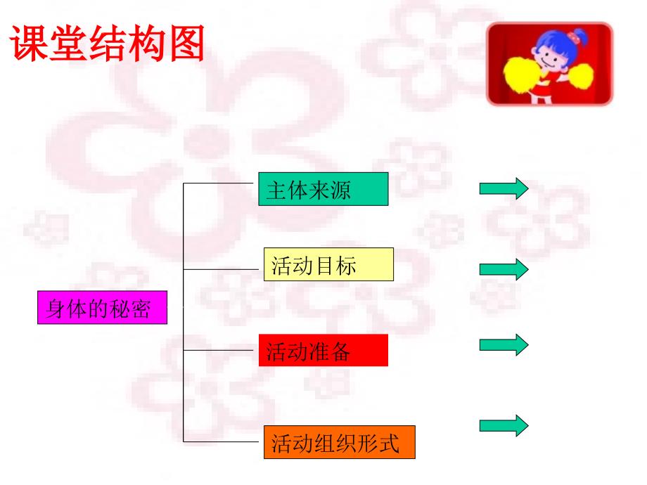 身体的秘密课件_第2页