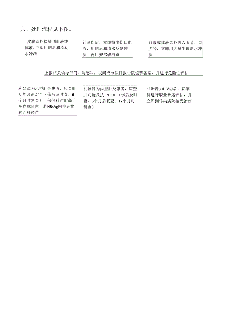 院感紧急预案及流程_第4页