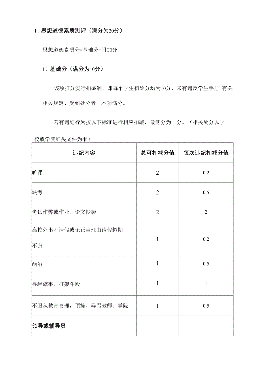 大一学年综合测评实施办法_第3页