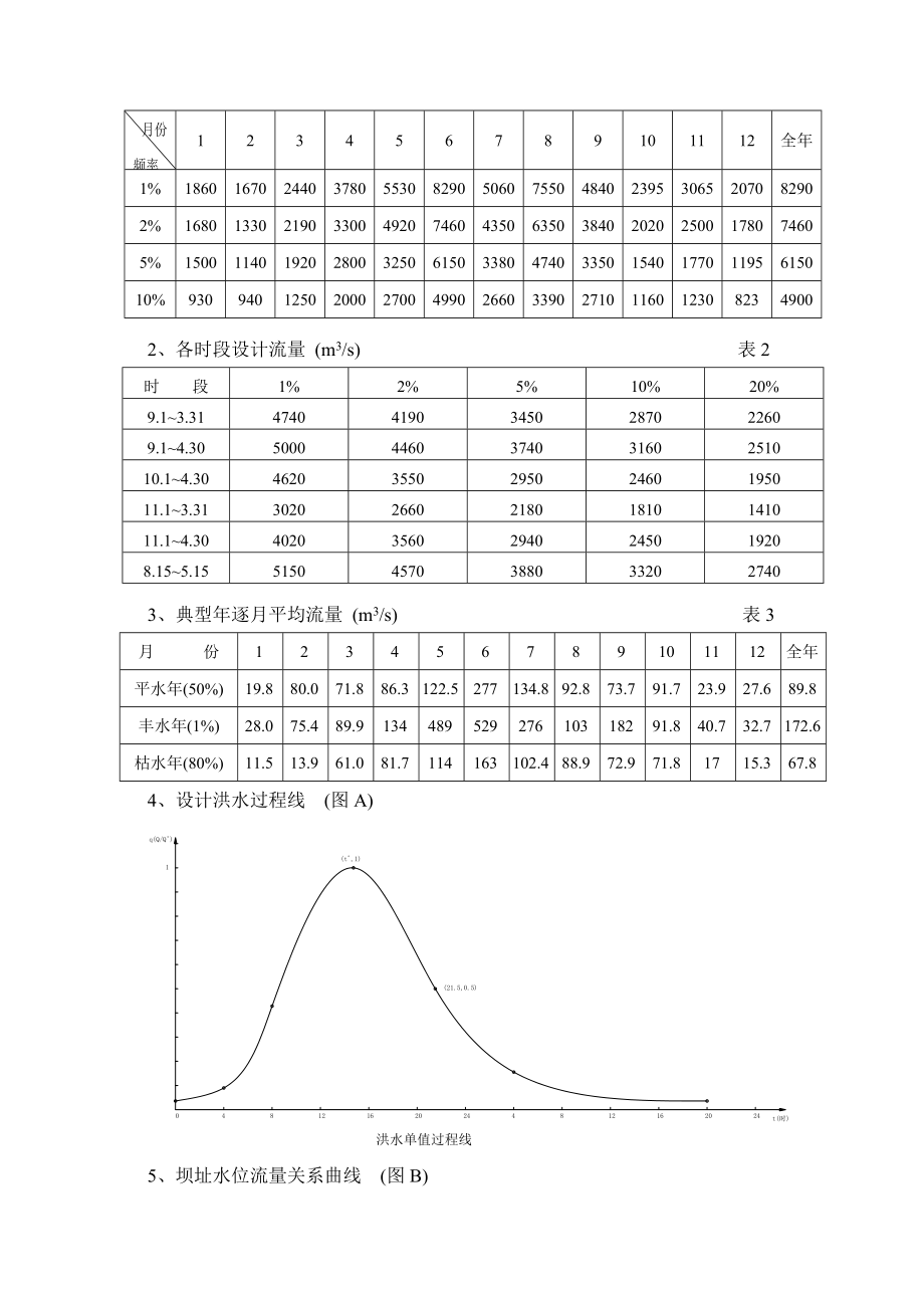 水利施工课程设计_第4页