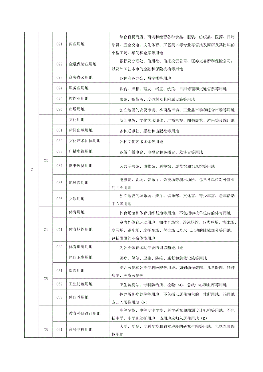 用地性质分类表_第2页