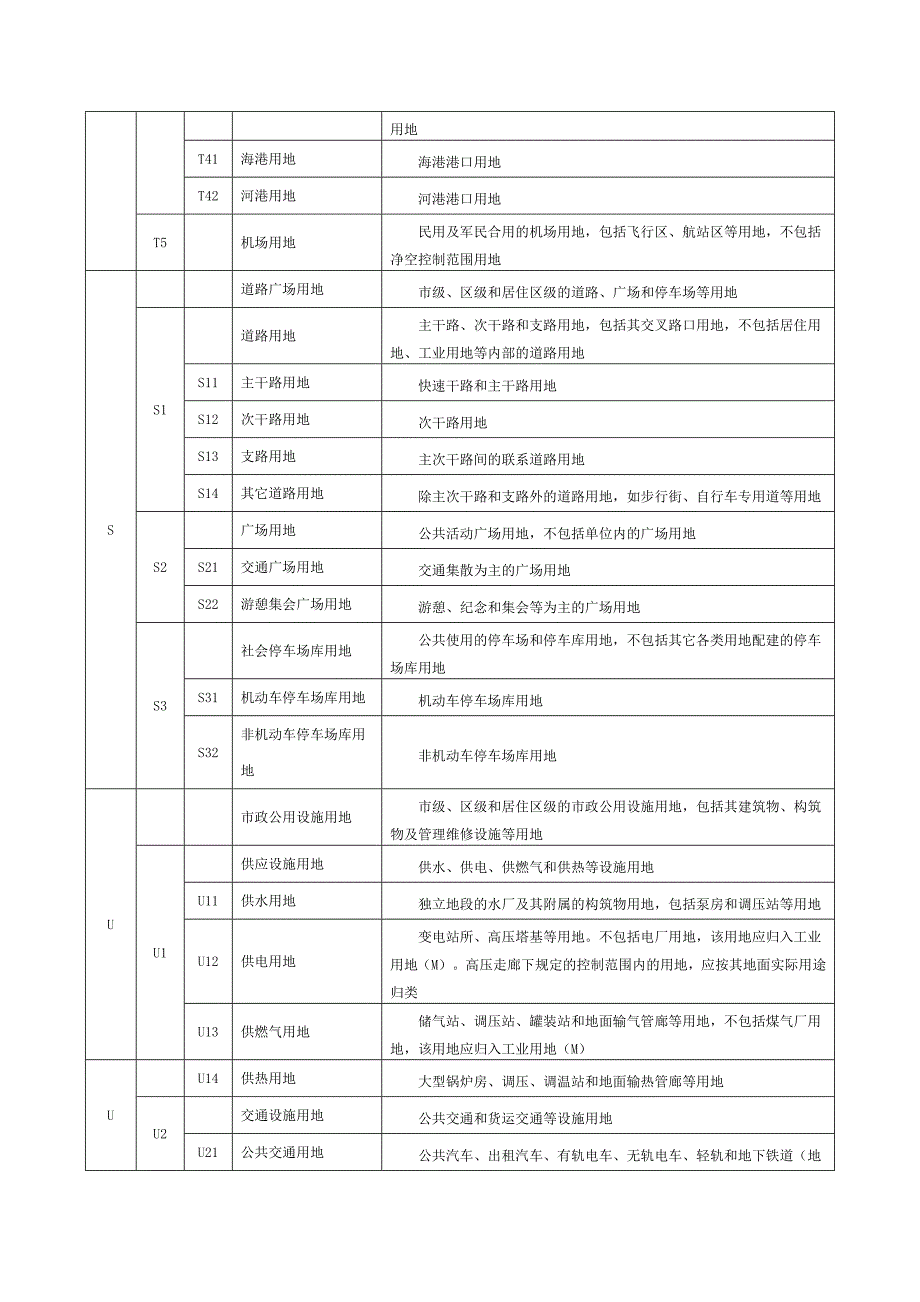 用地性质分类表_第4页