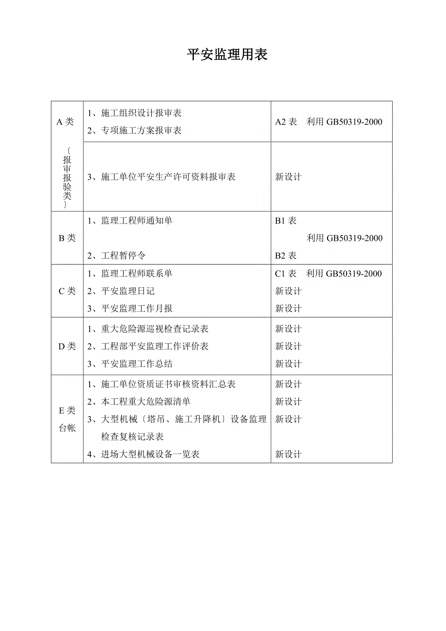 安全监理用表.doc_第1页