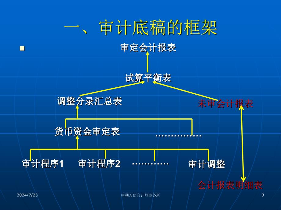 审计业务培训讲义_第3页