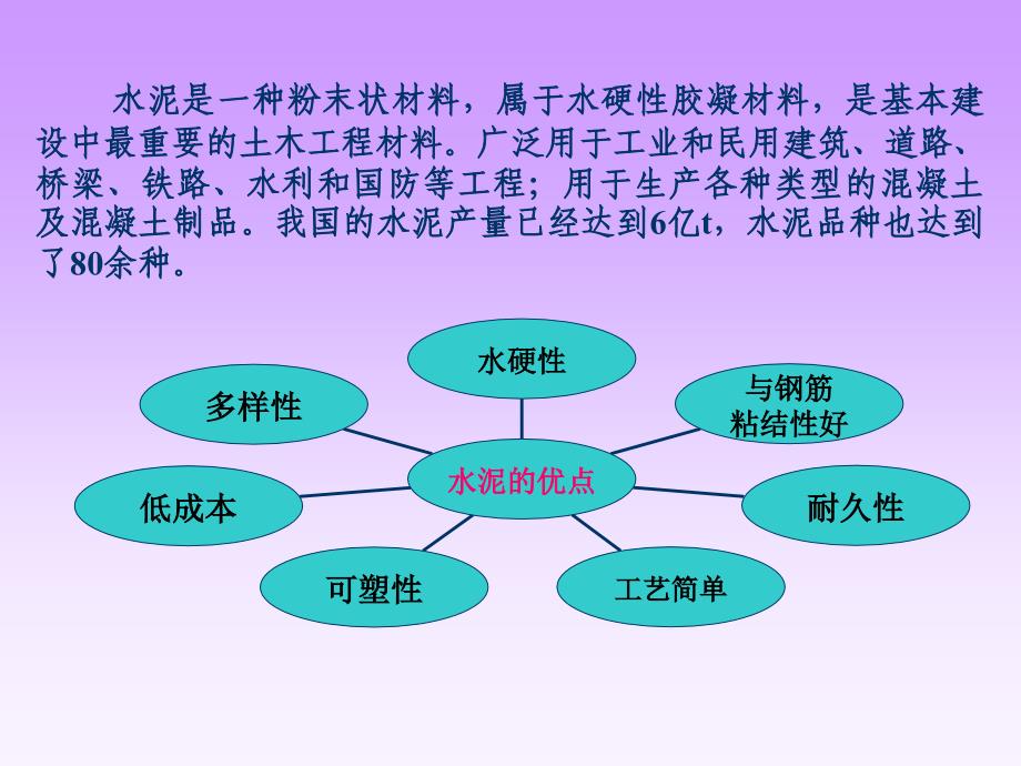 硅酸盐水泥的强度等级划分为425课件_第2页