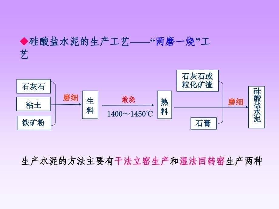 硅酸盐水泥的强度等级划分为425课件_第5页