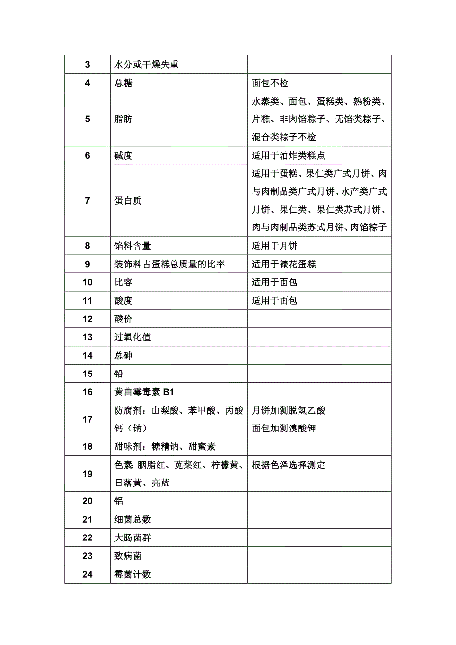 糕点行业QS认证套餐 2_第4页