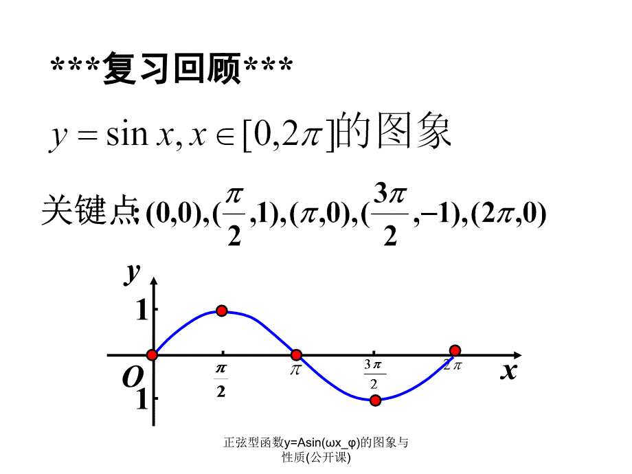 正弦型函数y=Asin(ωx_φ)的图象与性质(公开课)_第2页