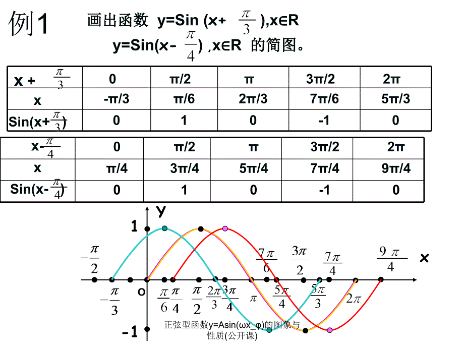 正弦型函数y=Asin(ωx_φ)的图象与性质(公开课)_第4页