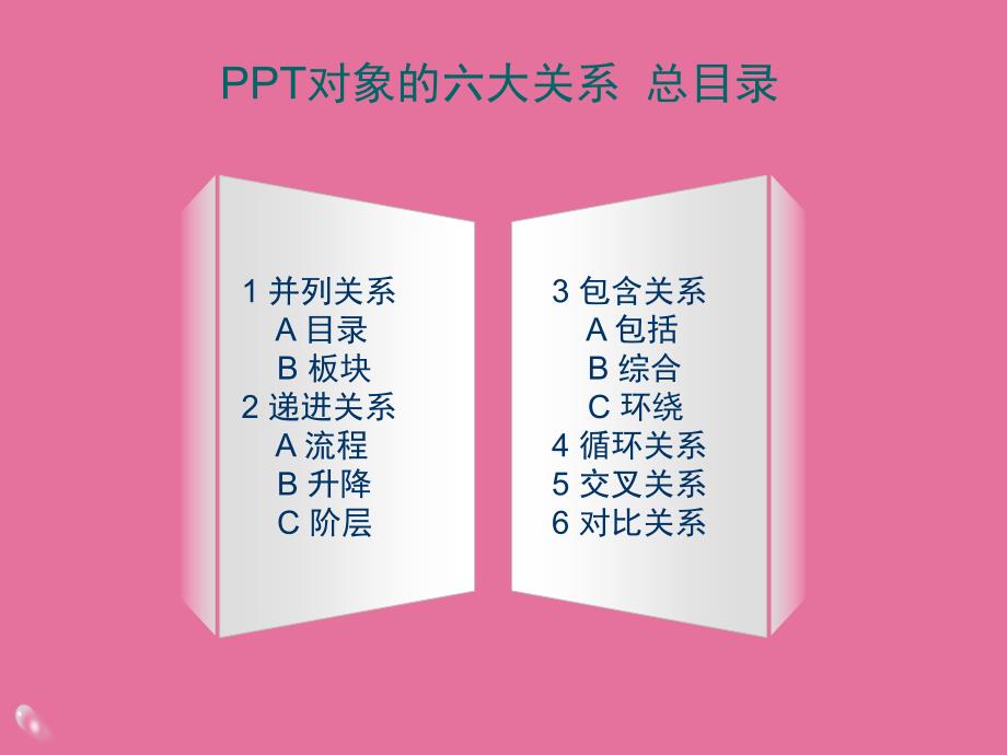 PPT六大关系素材3包含关系A包括ppt课件_第2页