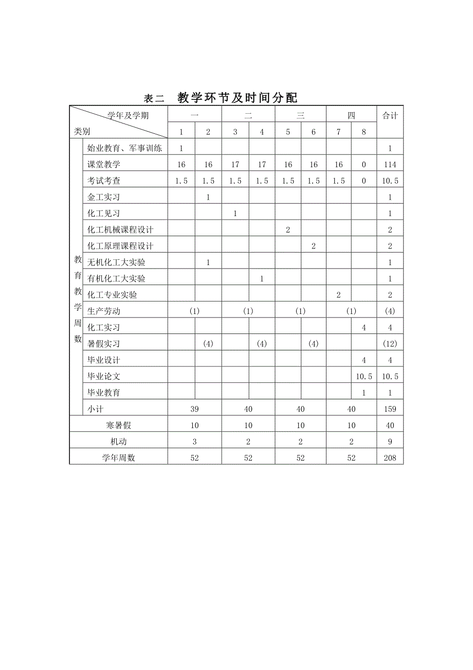 化学工程与工艺专业教学计划.doc_第3页