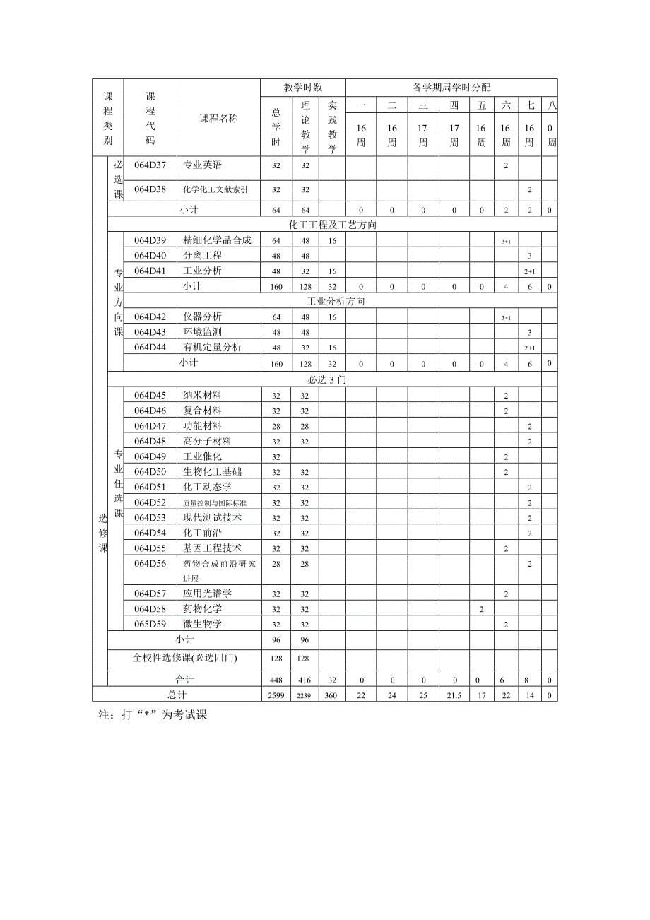 化学工程与工艺专业教学计划.doc_第5页