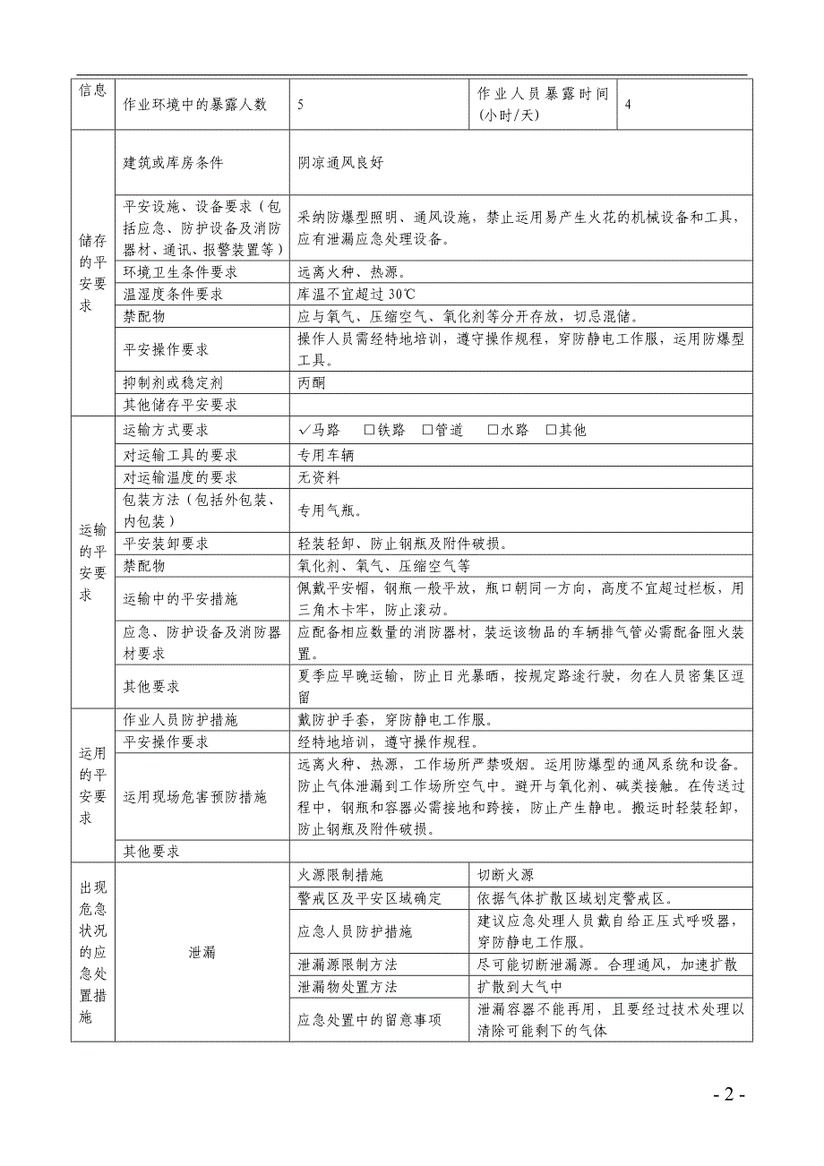 危险化学品应急处置措施表(丙烷)_第2页