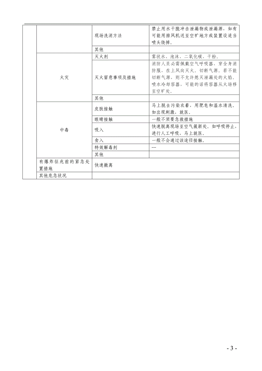 危险化学品应急处置措施表(丙烷)_第3页