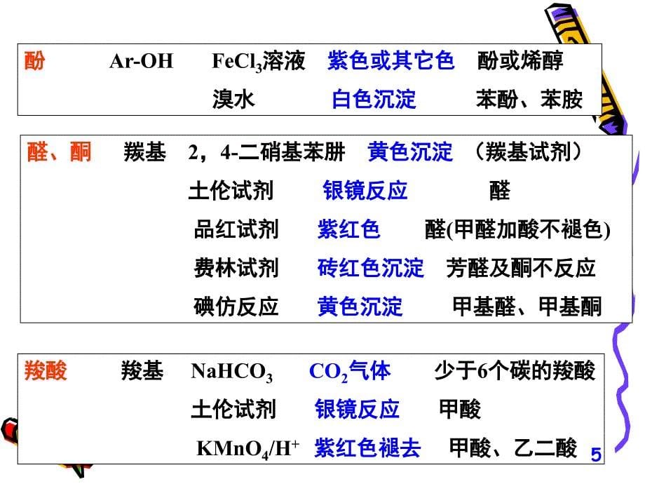 有机化学鉴别推结构_第5页