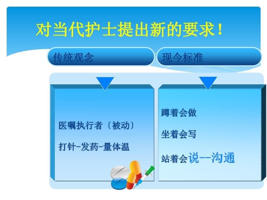 临床护理沟通技巧ppt课件_第5页