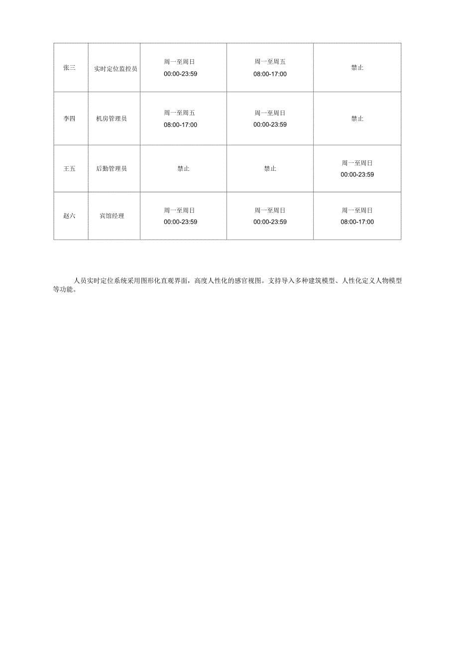 星级宾馆人员实时定位系统解决方案_第5页