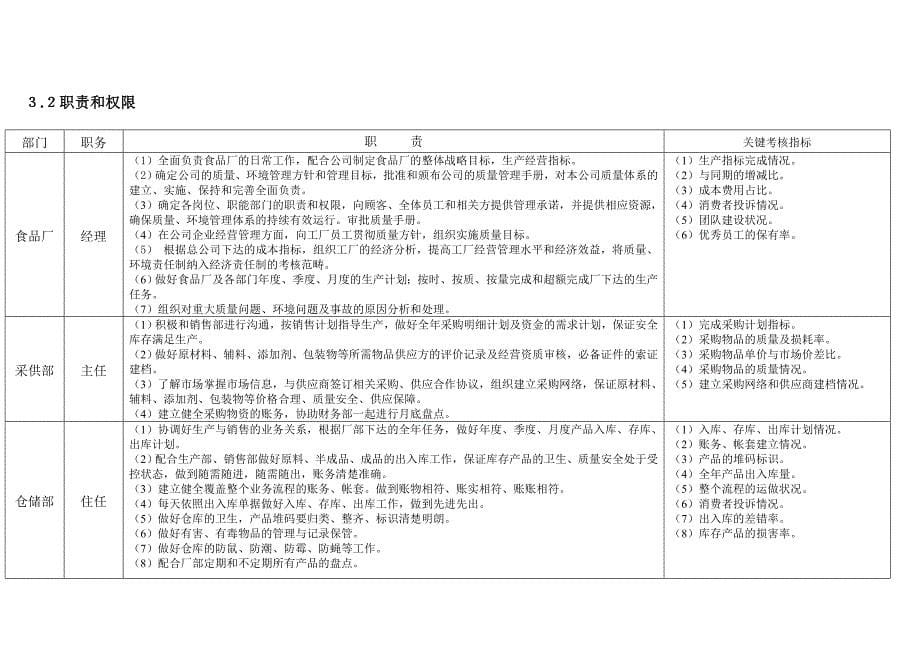 食品厂管理手册_第5页