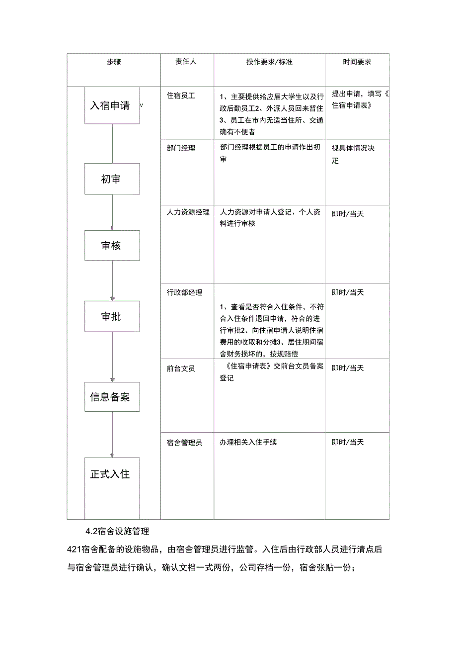 宿舍管理制度(新)完整版_第2页